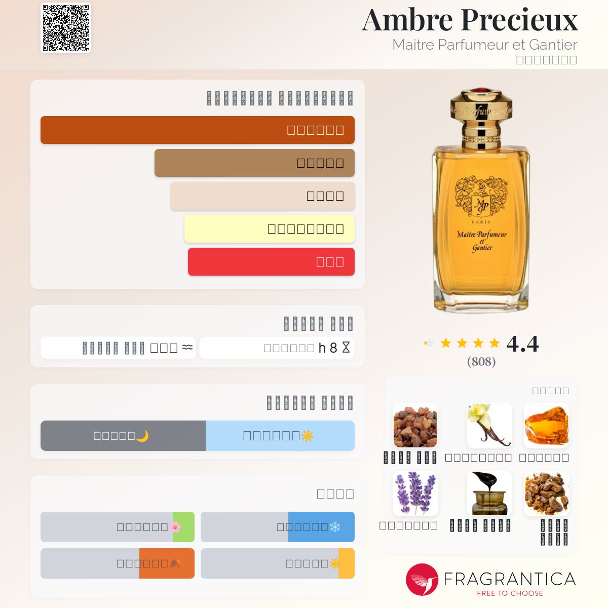 Ambre Precieux Maitre Parfumeur et Gantier عطر a fragrance