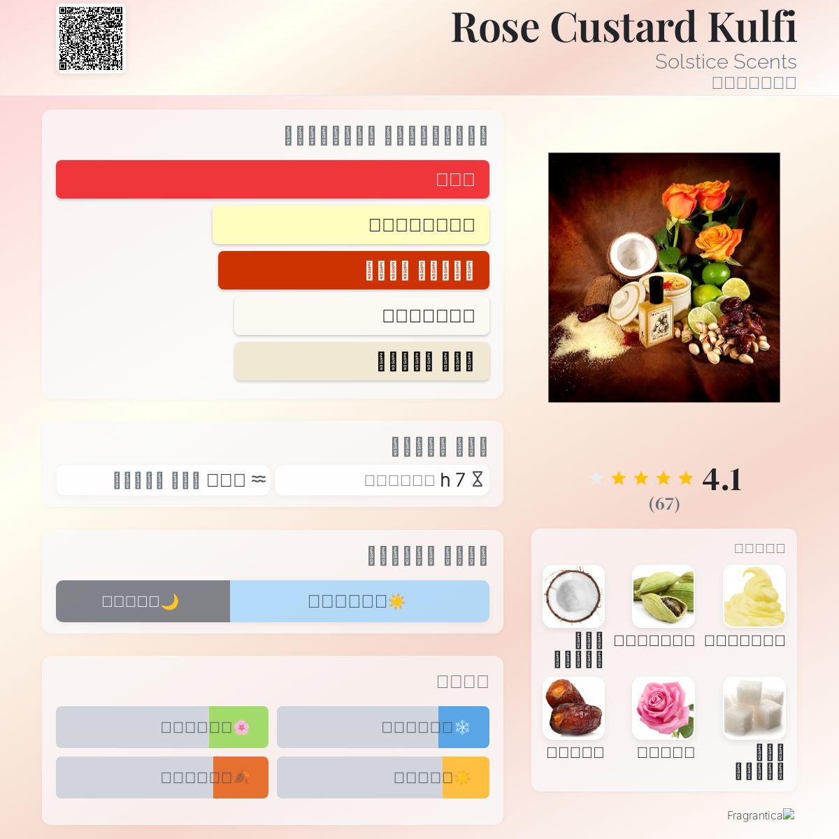 Rose Custard Kulfi Solstice Scents عطر a fragrance للجنسين