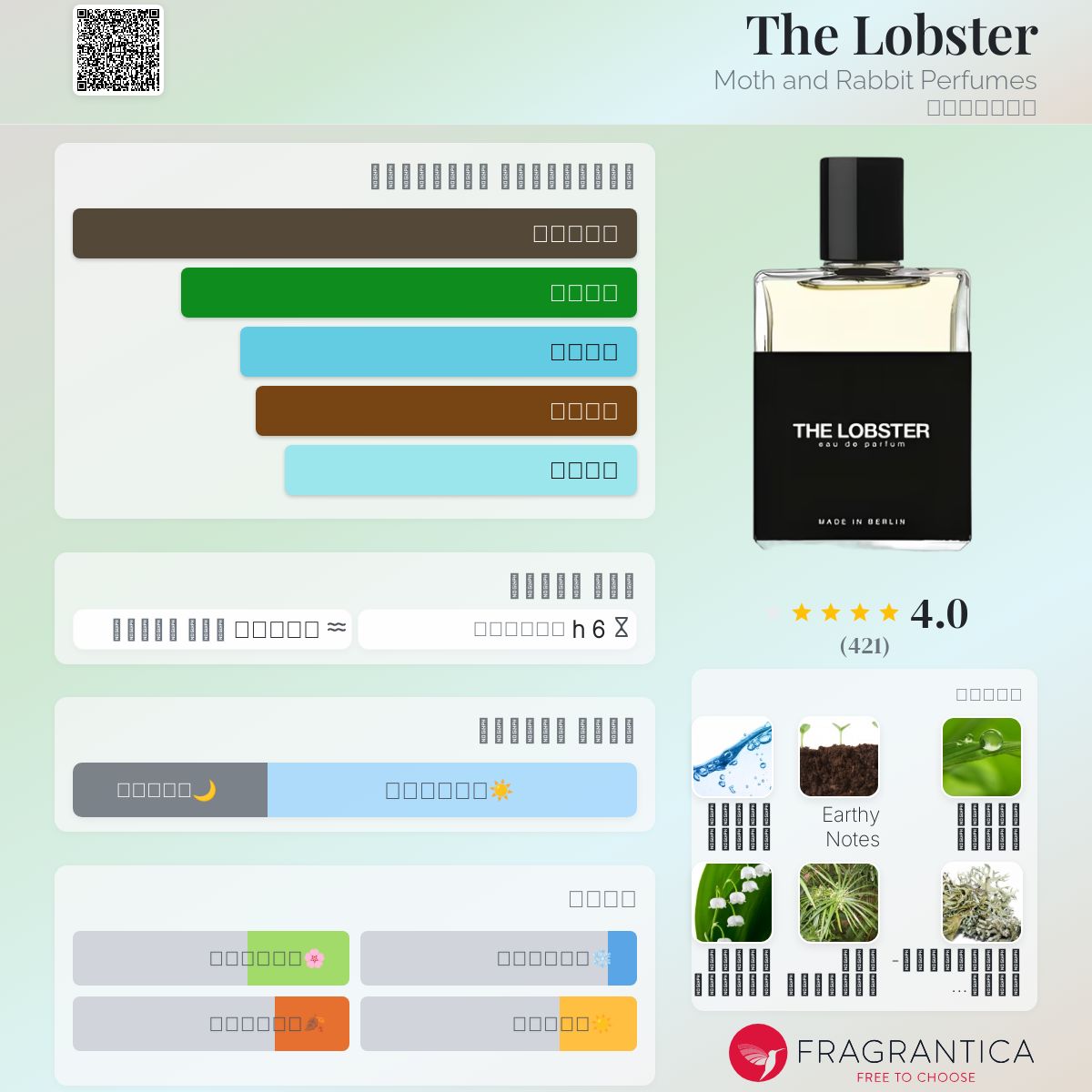 The Lobster Moth and Rabbit Perfumes عطر a fragrance للجنسين
