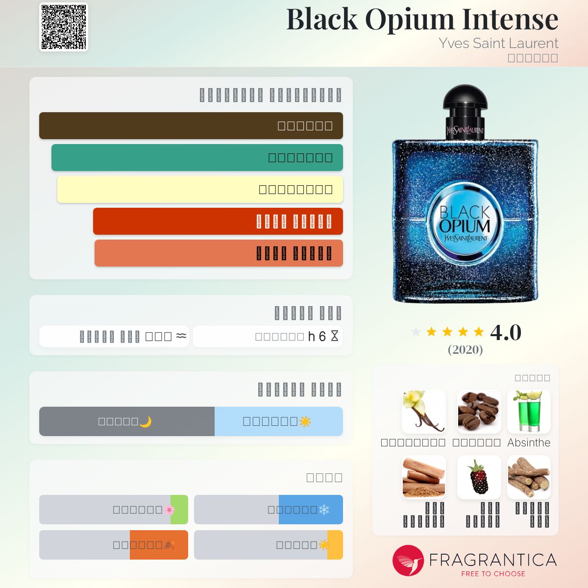 Black Opium Intense Yves Saint Laurent عطر a fragrance للنساء 2019
