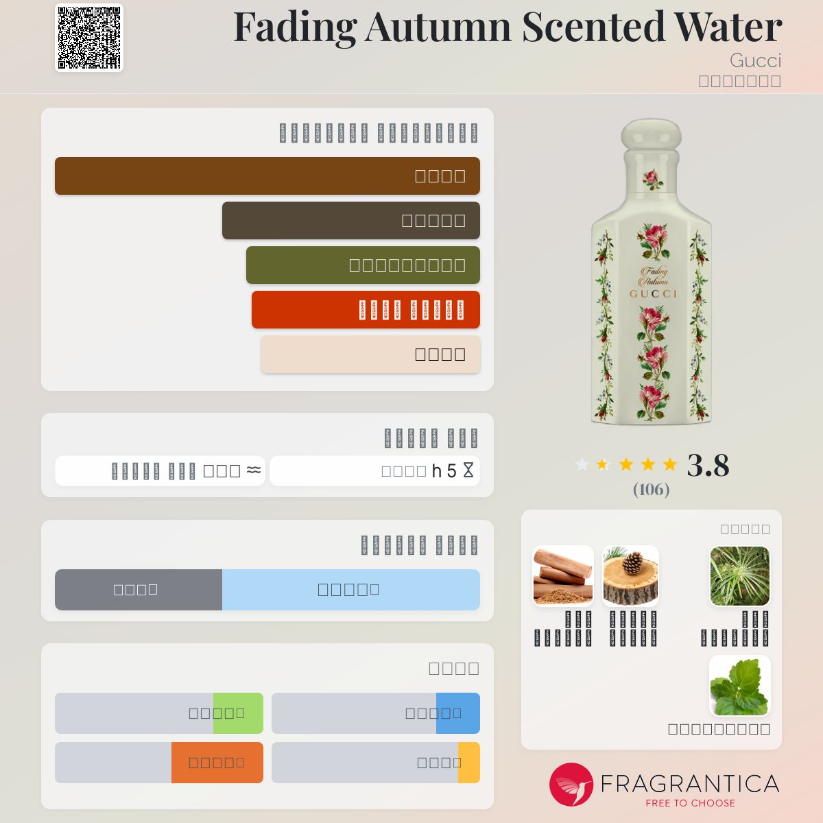 ♠ グッチ フェーディング オータム パフュームウォーター 150ml フェーディング オータム〕フレグランスウォーター 150 ml