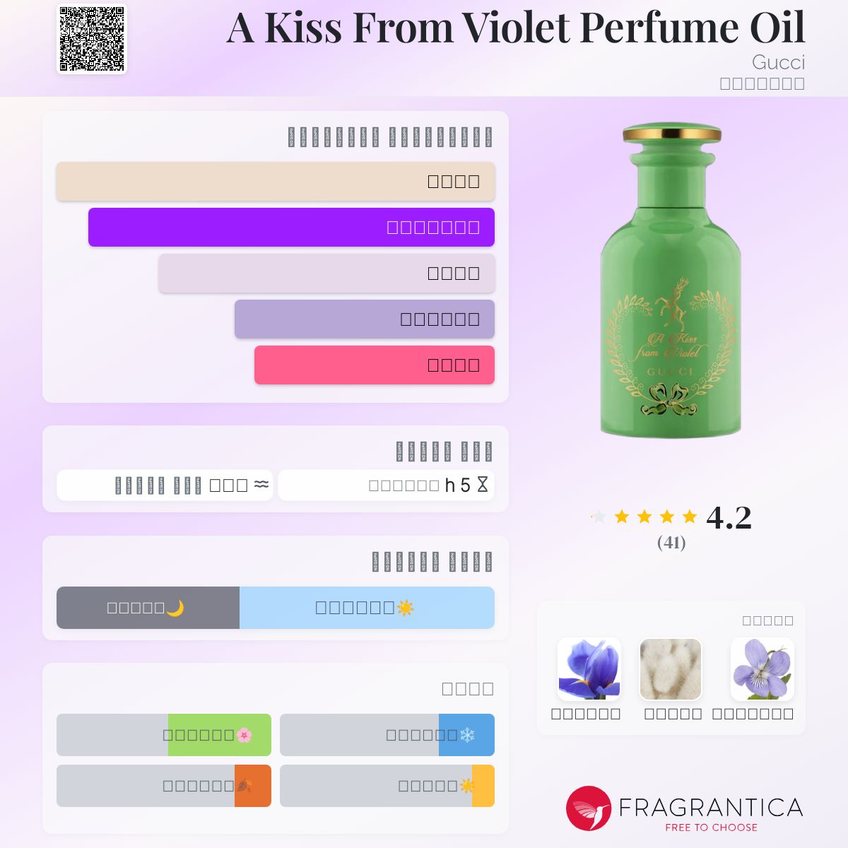 グッチアキスフロムバイオレット　パフュームオイル　20ml グッチアキスフロムバイオレット パフュームオイル 20ml Gucci A Kiss