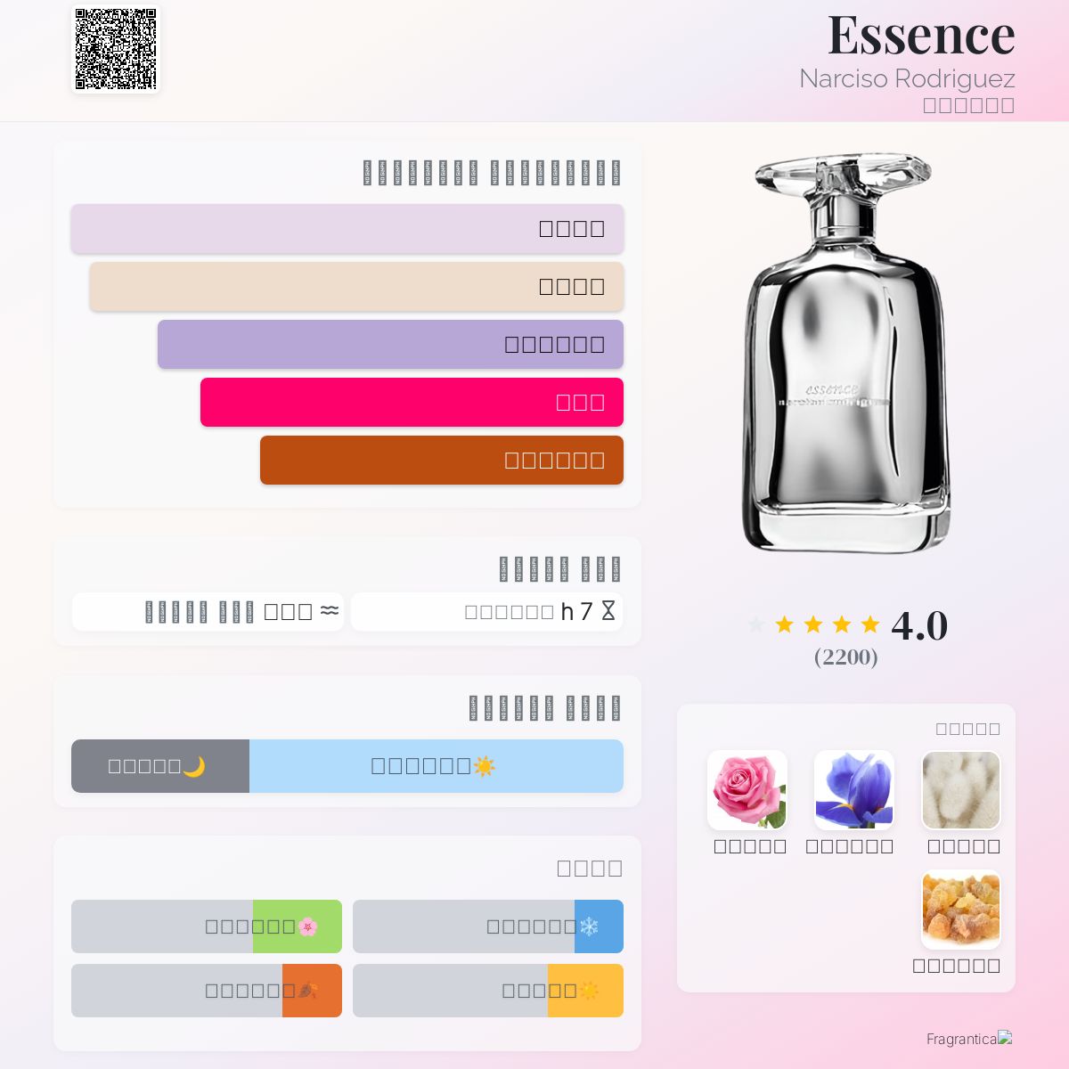 Essence Narciso Rodriguez عطر a fragrance للنساء 2009