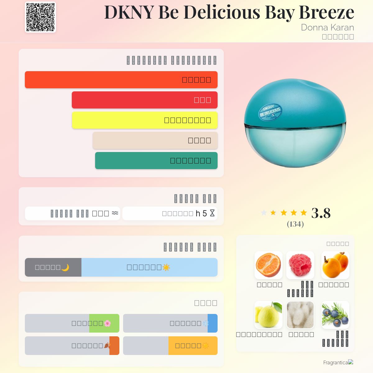 DKNY Be Delicious Bay Breeze Donna Karan عطر a fragrance للنساء 2019