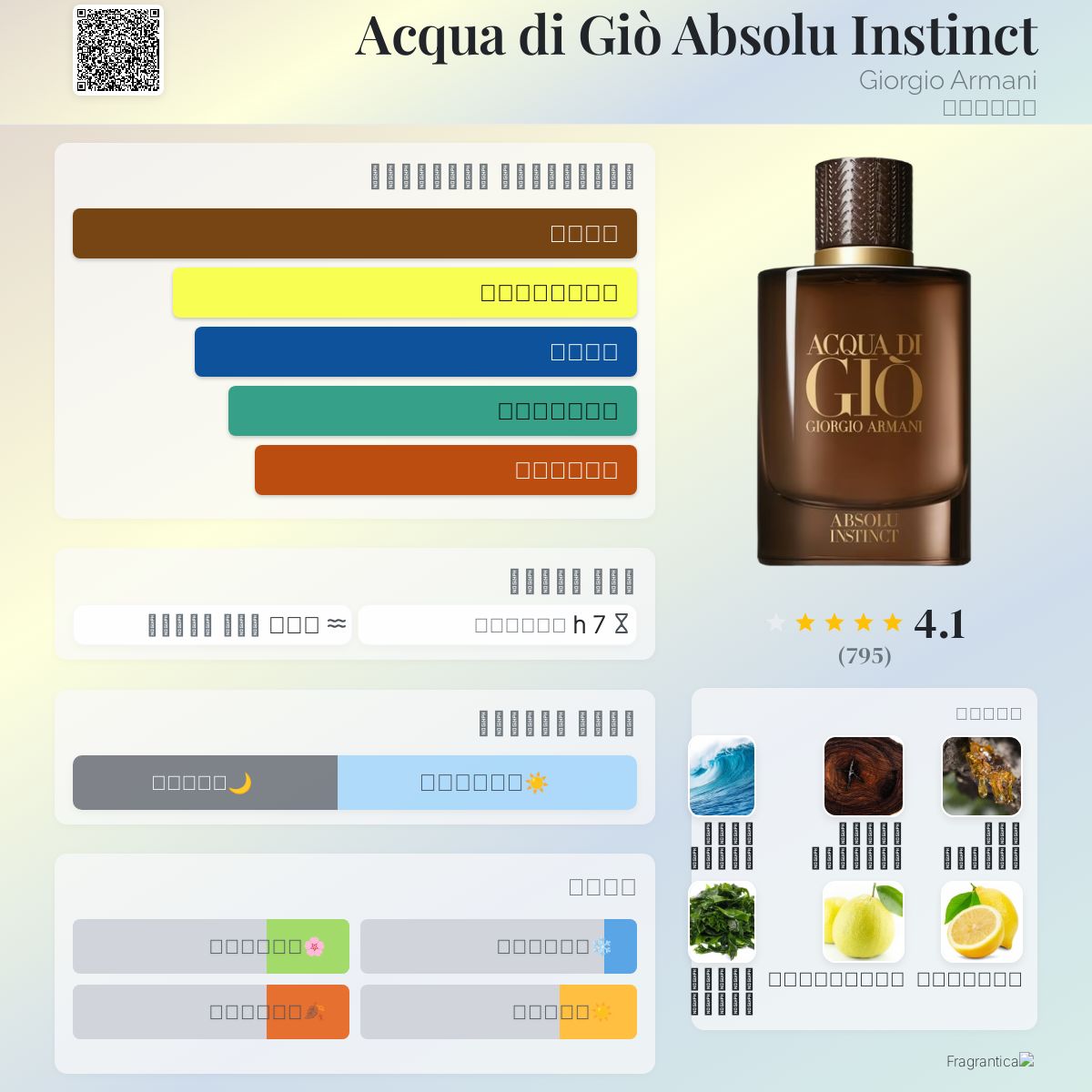 Parfum Acqua Di Gio Absolu Fragrantica Armani Parfum Acqua Di Gio