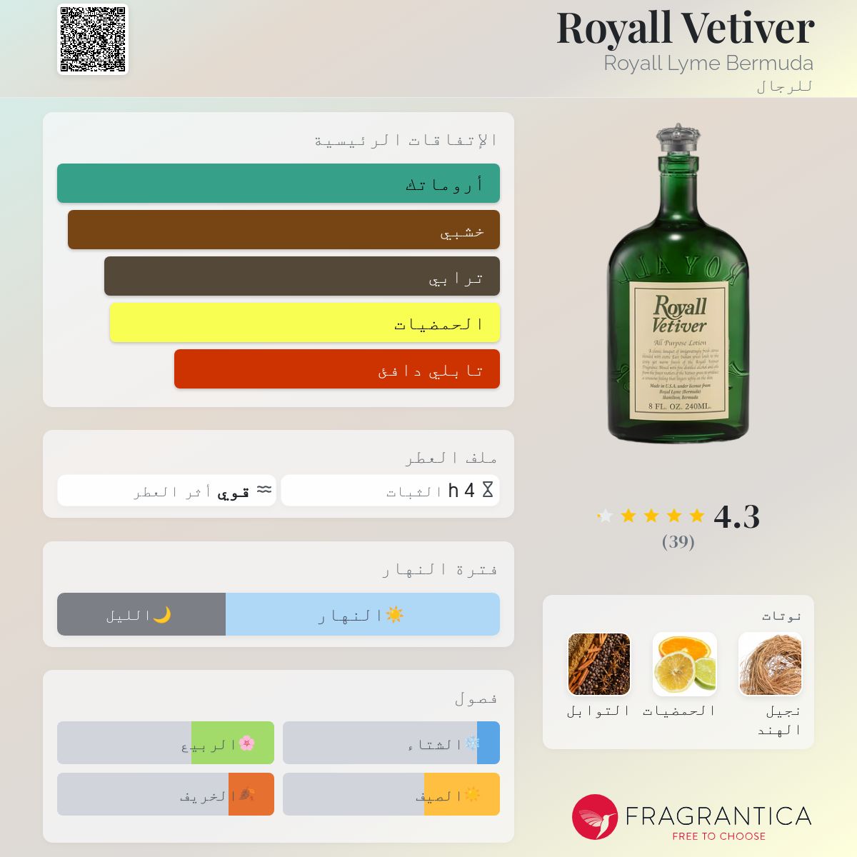 Royall Vetiver Royall Lyme Bermuda ماء كولونيا a fragrance