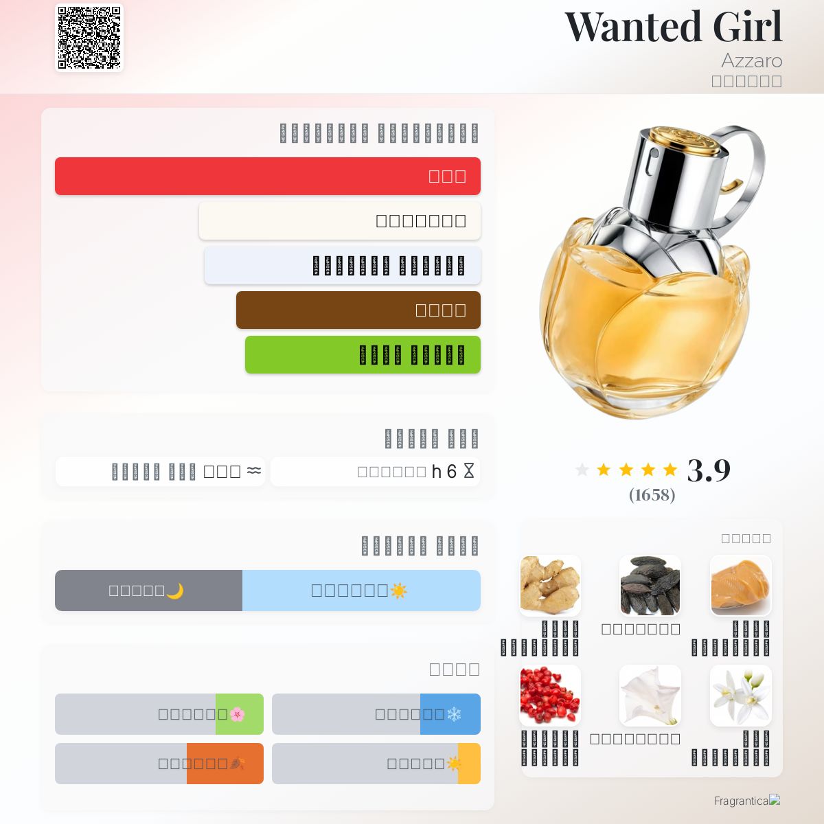 Wanted Girl Azzaro عطر a fragrance للنساء 2019