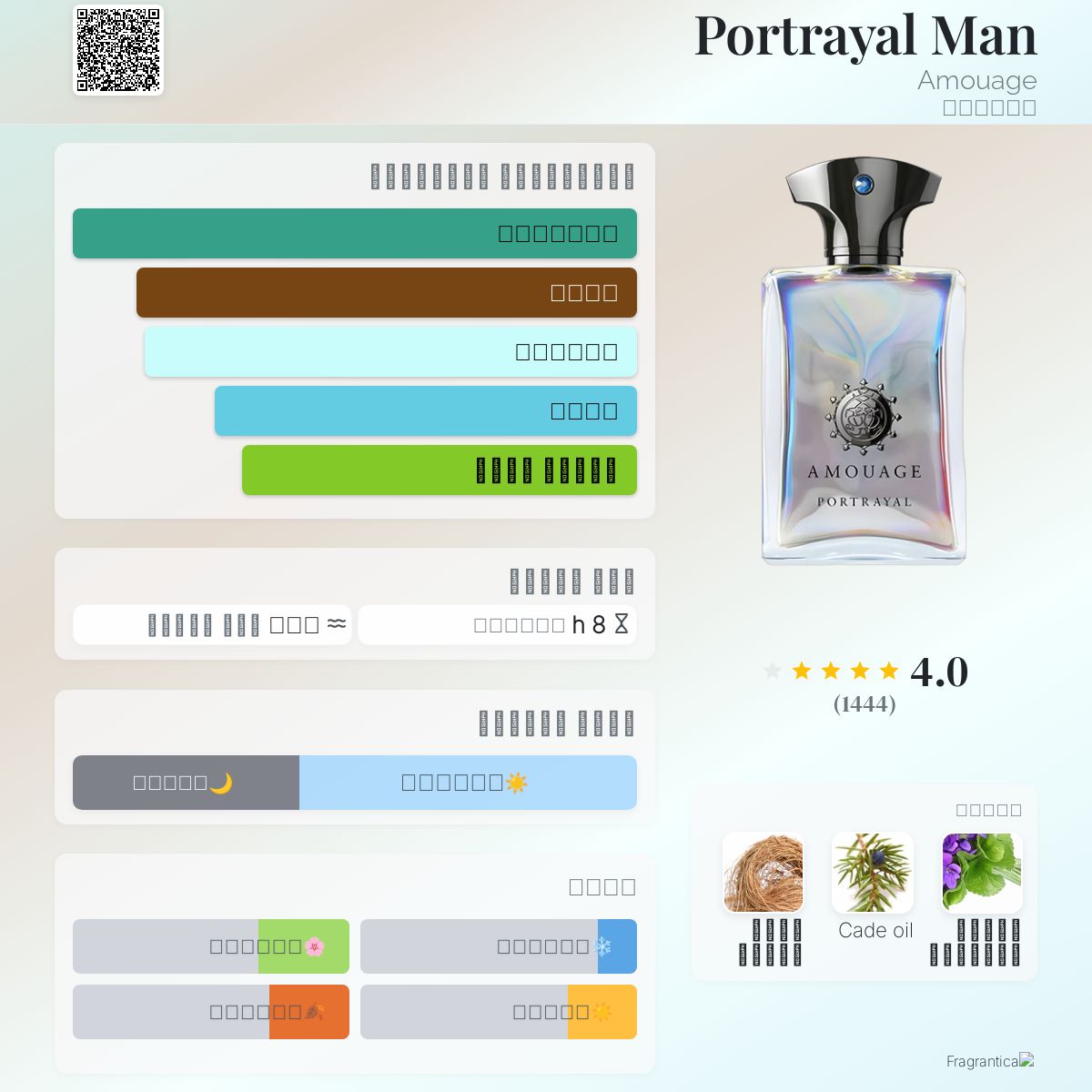 Portrayal Man Amouage ماء كولونيا a fragrance للرجال 2019 - Main Image