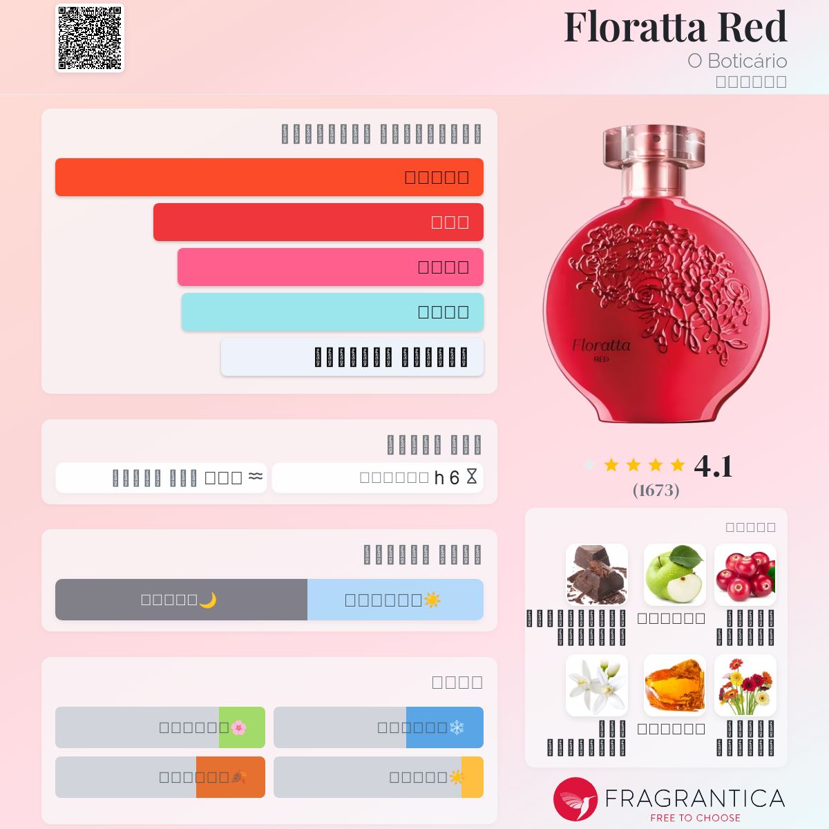 Floratta Red O Boticário عطر a fragrance للنساء 2019
