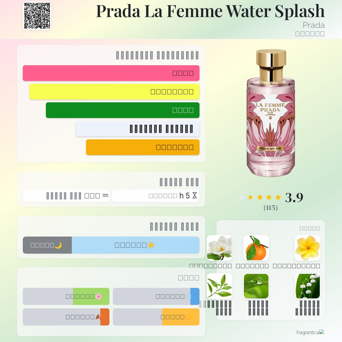 Homme Water Prada La Femme Water Splash Fragrantica Shop Prada La