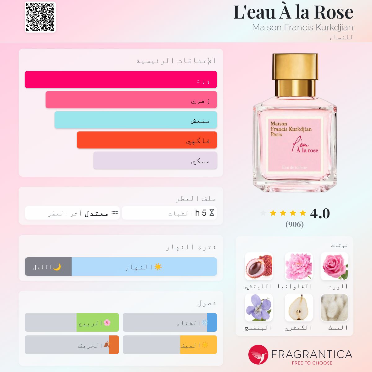 L'eau À la Rose Maison Francis Kurkdjian عطر a - Main Image