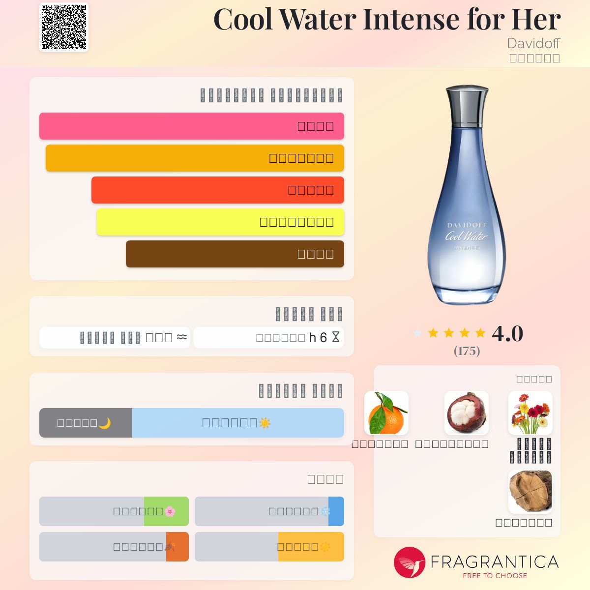 Cool Water Intense for Her Davidoff عطر a fragrance للنساء 2019