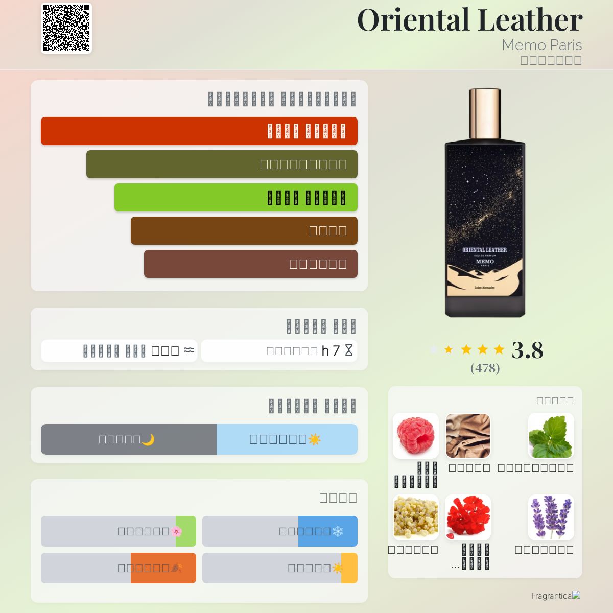 Oriental Leather Memo Paris عطر a fragrance للجنسين 2019