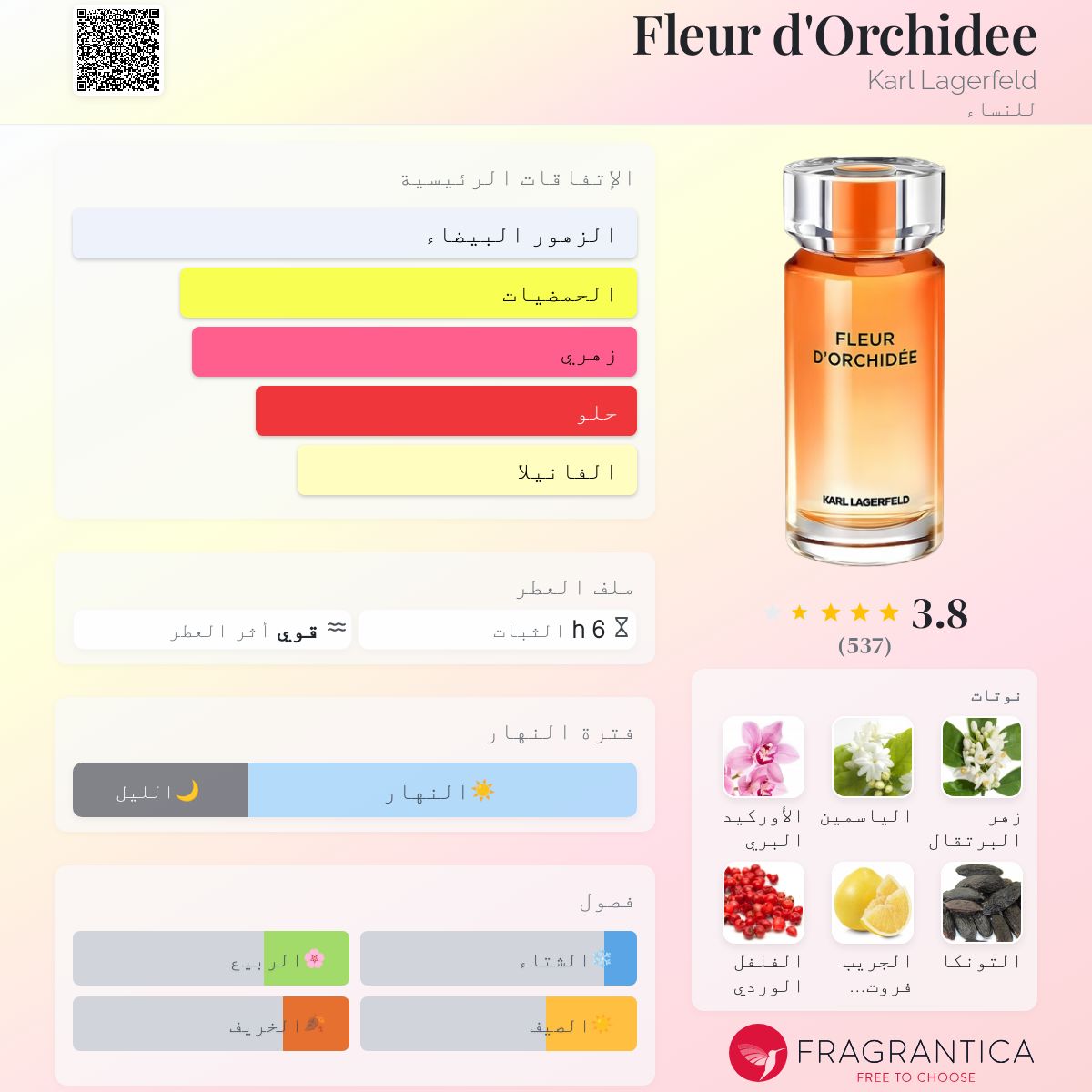 Fleur d'Orchidee Karl Lagerfeld عطر a fragrance للنساء 2019