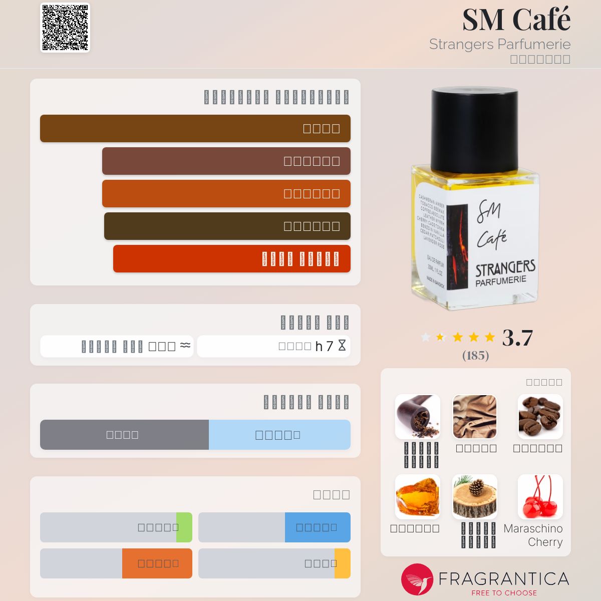 SM Café ストレンジャーズパフューマリー エスエムカフェ 激レア SM Café ストレンジャーズパフューマリー エスエムカフェ 激レア