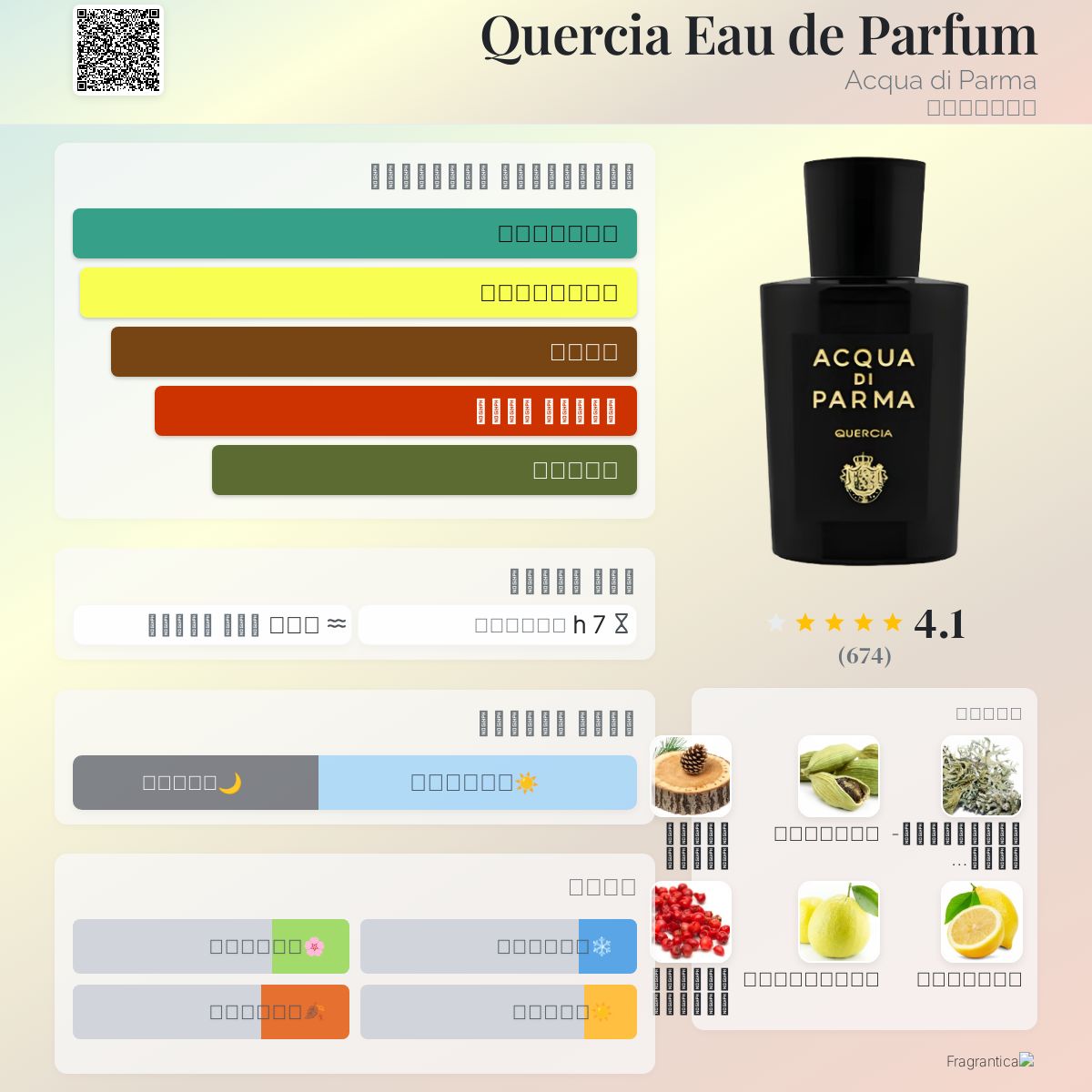Infinita Acqua Di Parma Sakura Fragrantica Quercia Eau De Parfum