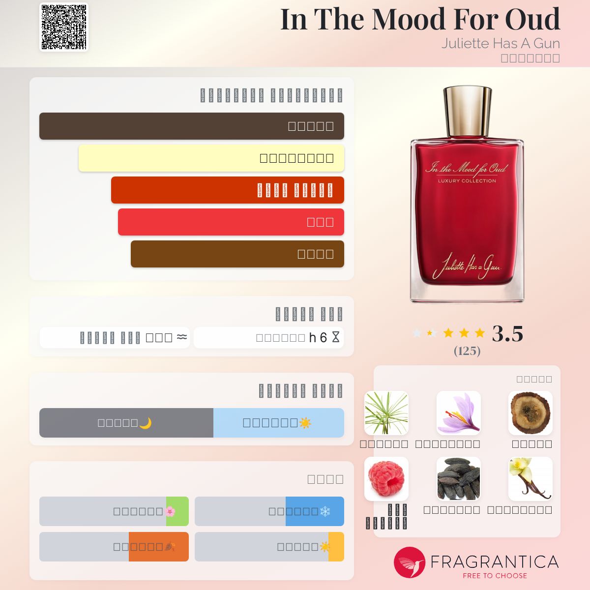 Oud Juliette Fragrantica Juliette Has A Gun Not A Perfume Juliette