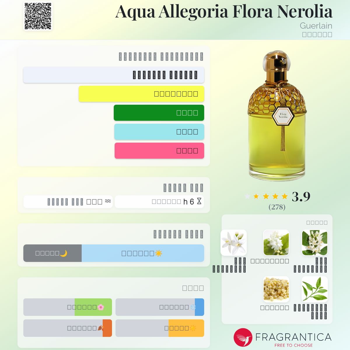 Allegoria Rosa Verde Aqua Allegoria Guerlain Fragrantica Vetiver