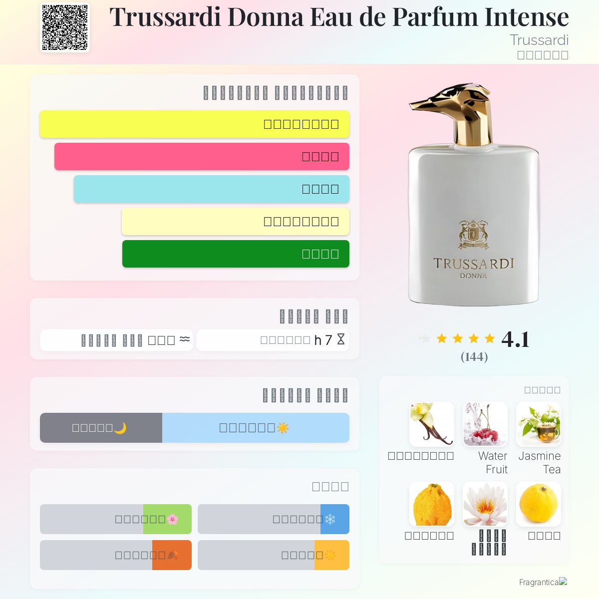 Trussardi Donna Eau de Parfum Intense Trussardi عطر a fragrance