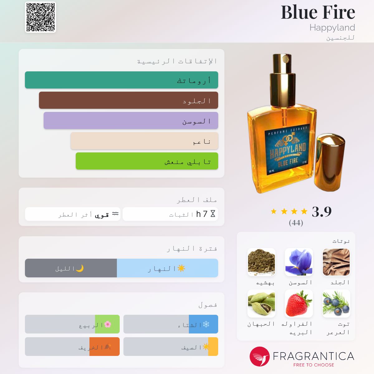 Holidays Happyland Perfume Blue Fire Happyland عطر A Fragrance