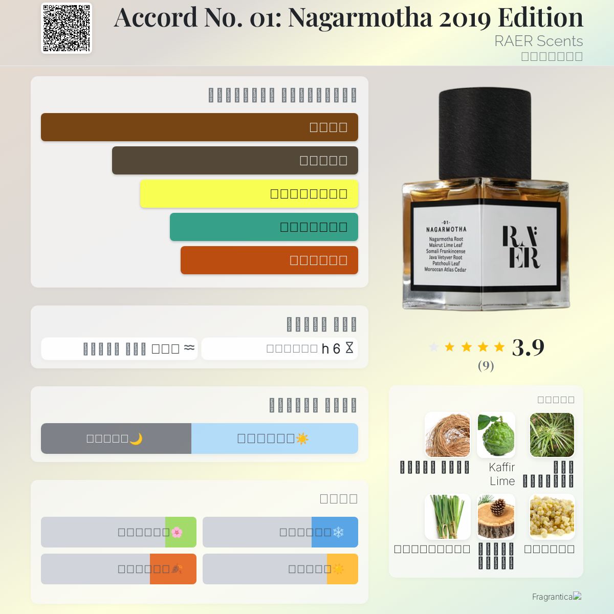 Accord 01: Nagarmotha 2019 Edition RAER Scents عطر a