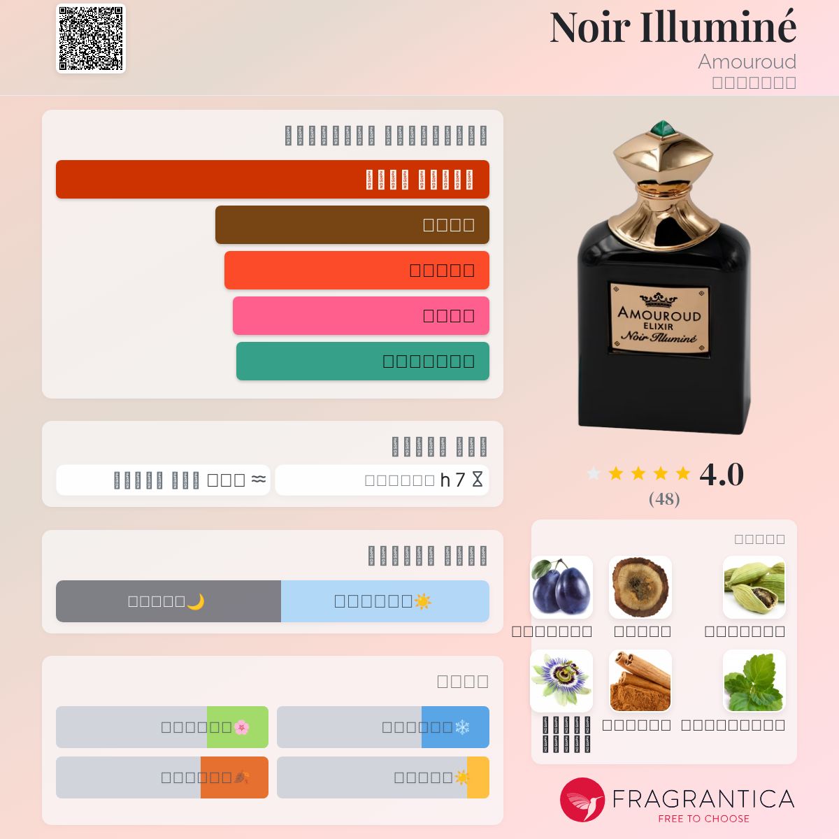 Agarwood Noir Amouroud Fragrantica Shop Amouage Interlude Black