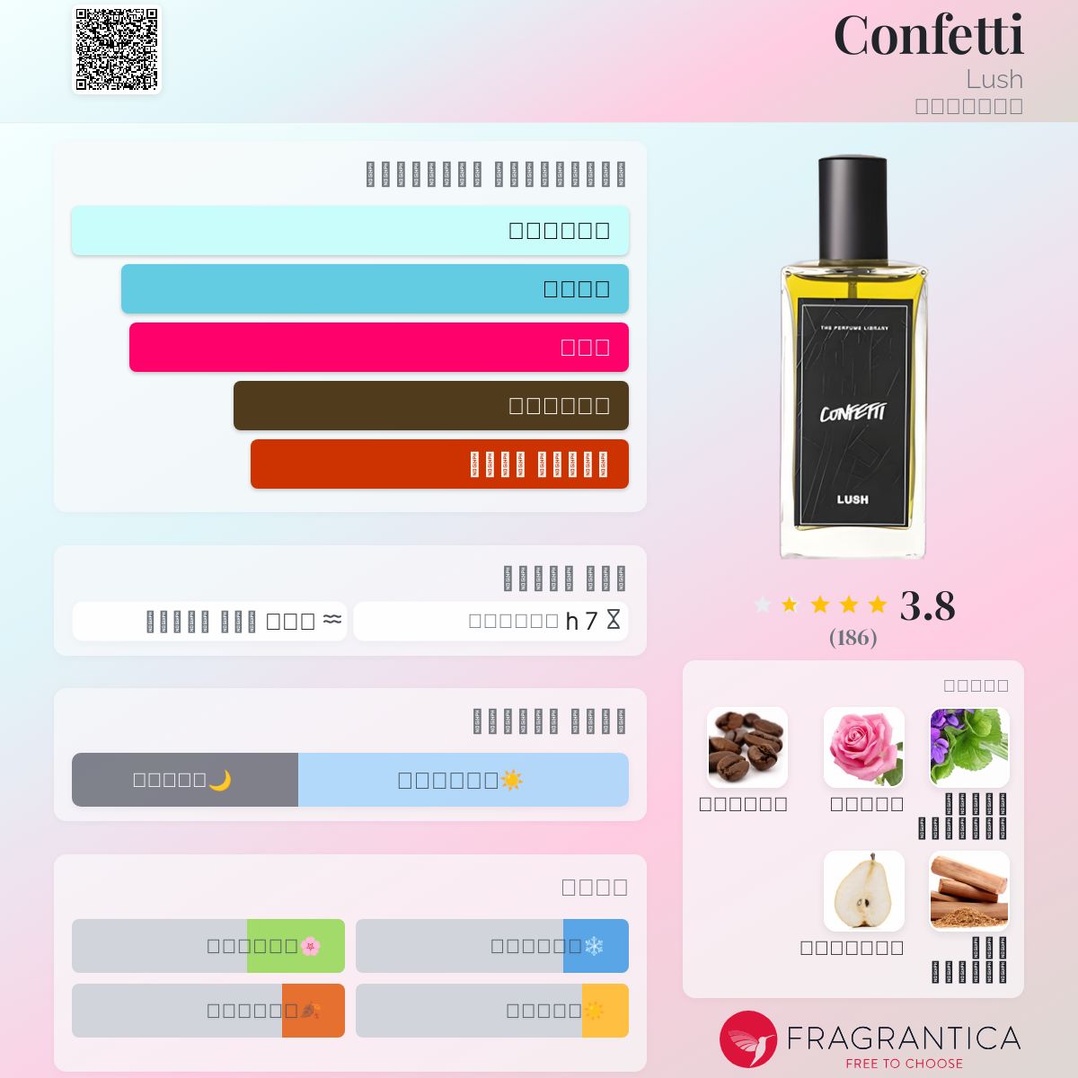 Confetti Lush عطر a fragrance للجنسين 2019