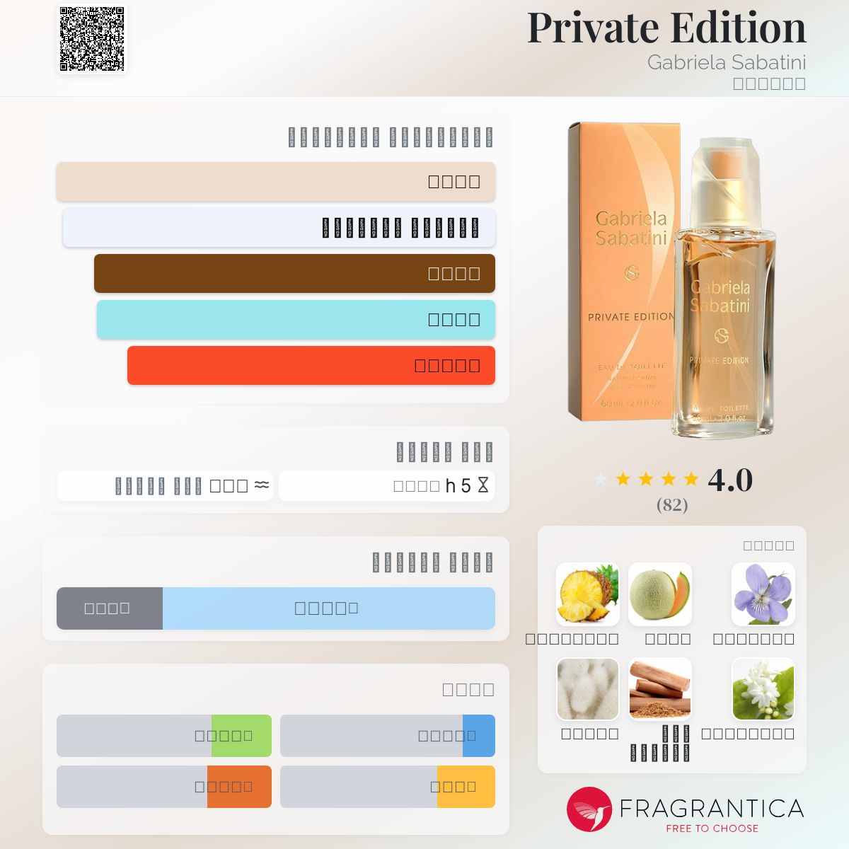 【超レア】Gabriela Sabatini PRIVATE EDITION Private Edition Gabriela Sabatini perfume - a fragrance for