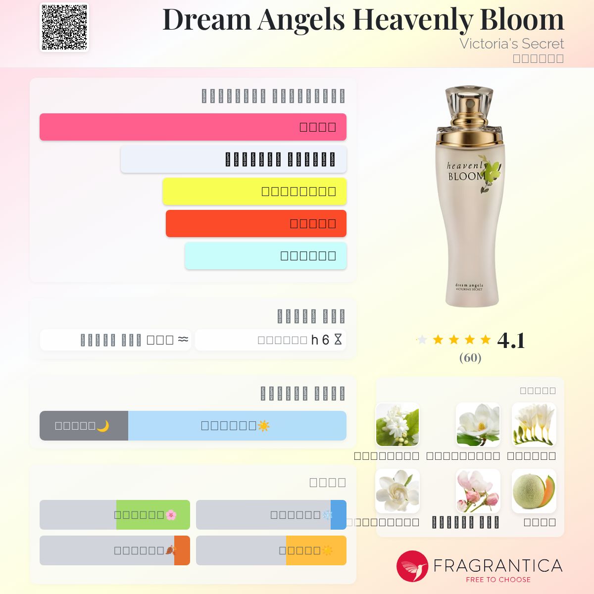Dream Angels Heavenly Bloom Victoria's Secret عطر a