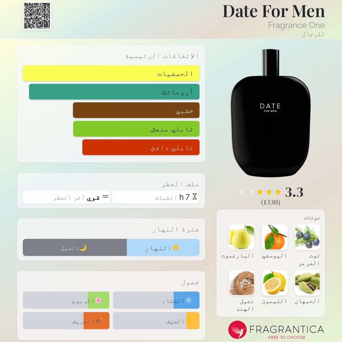 Date For Men Fragrance One ماء كولونيا a fragrance للرجال 2019