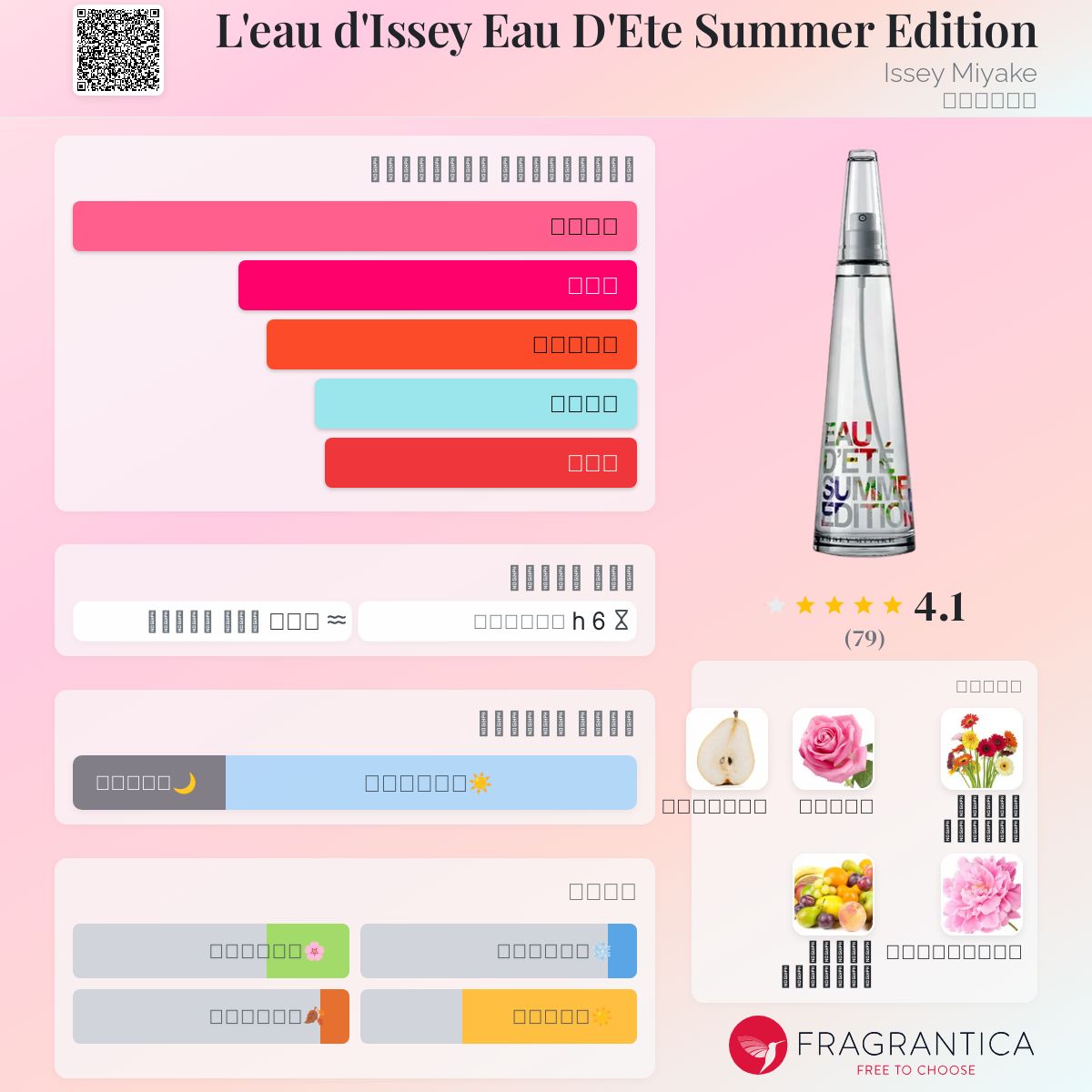 L'eau d'Issey Eau D'Ete Summer Edition