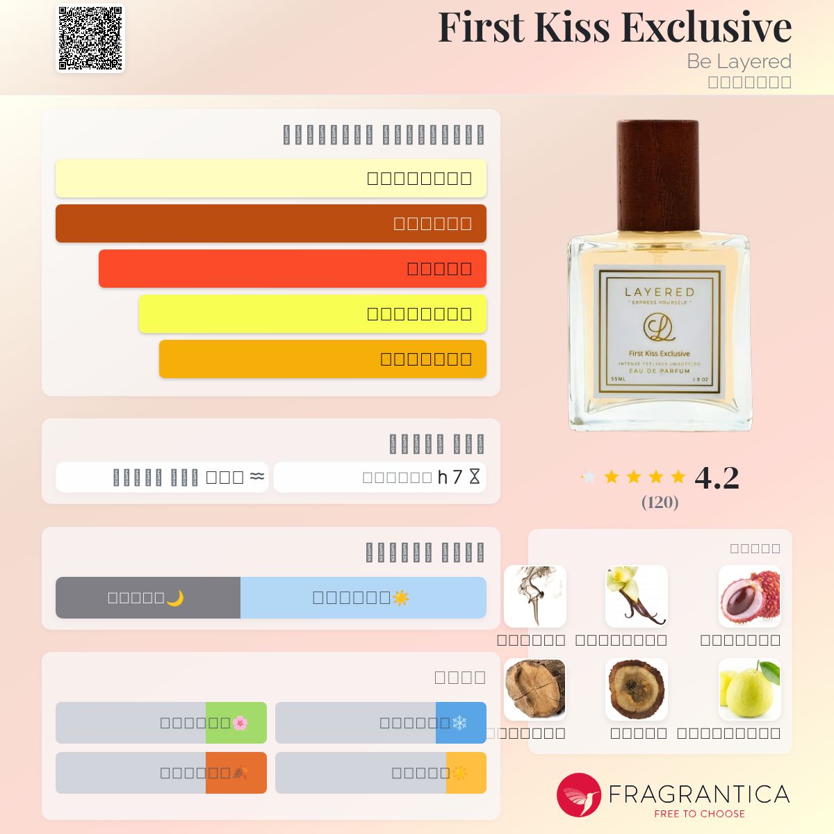 Exclusive Perfume First Kiss Be Layered Perfume Layered Signature