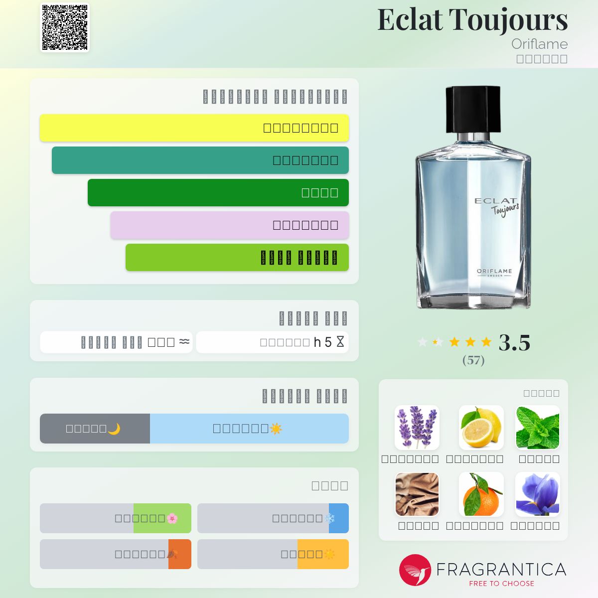 Eclat Amour Oriflame Fragrantica Fragrantica Parfum Oriflame