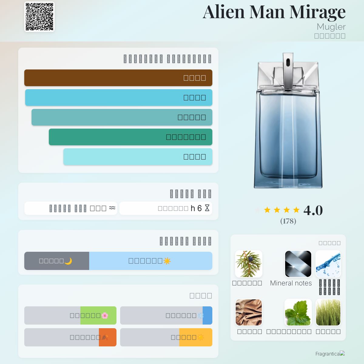 Alien Goddess Alien Mirage Fragrantica Mirage Fragrantica Alien
