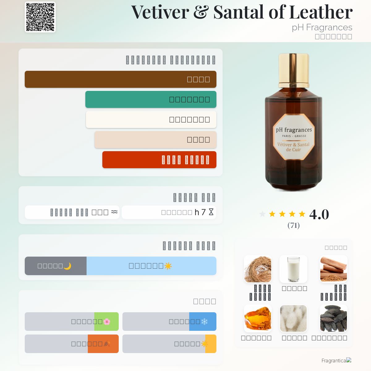 Cologne Cuir Vetiver Fragrantica ARMANI Beauty Vetiver D'Hiver Eau