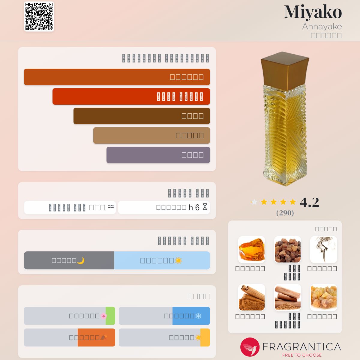 Miyako Annayake عطر a fragrance للنساء 2005
