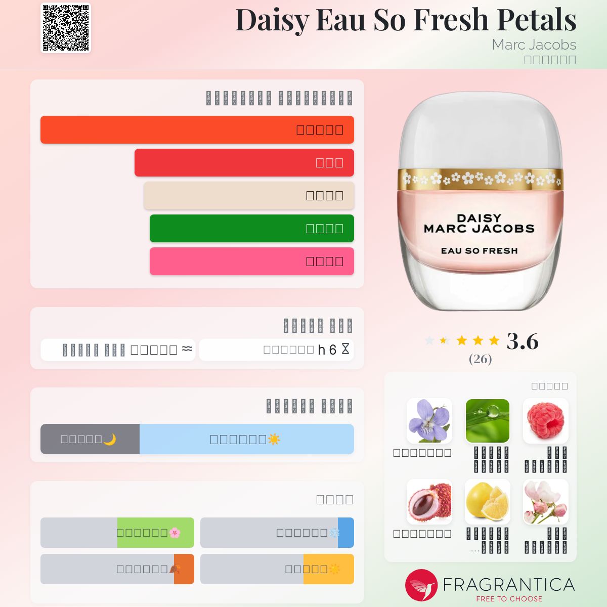 Daisy Eau So Fresh Petals Marc Jacobs عطر a fragrance للنساء 2020