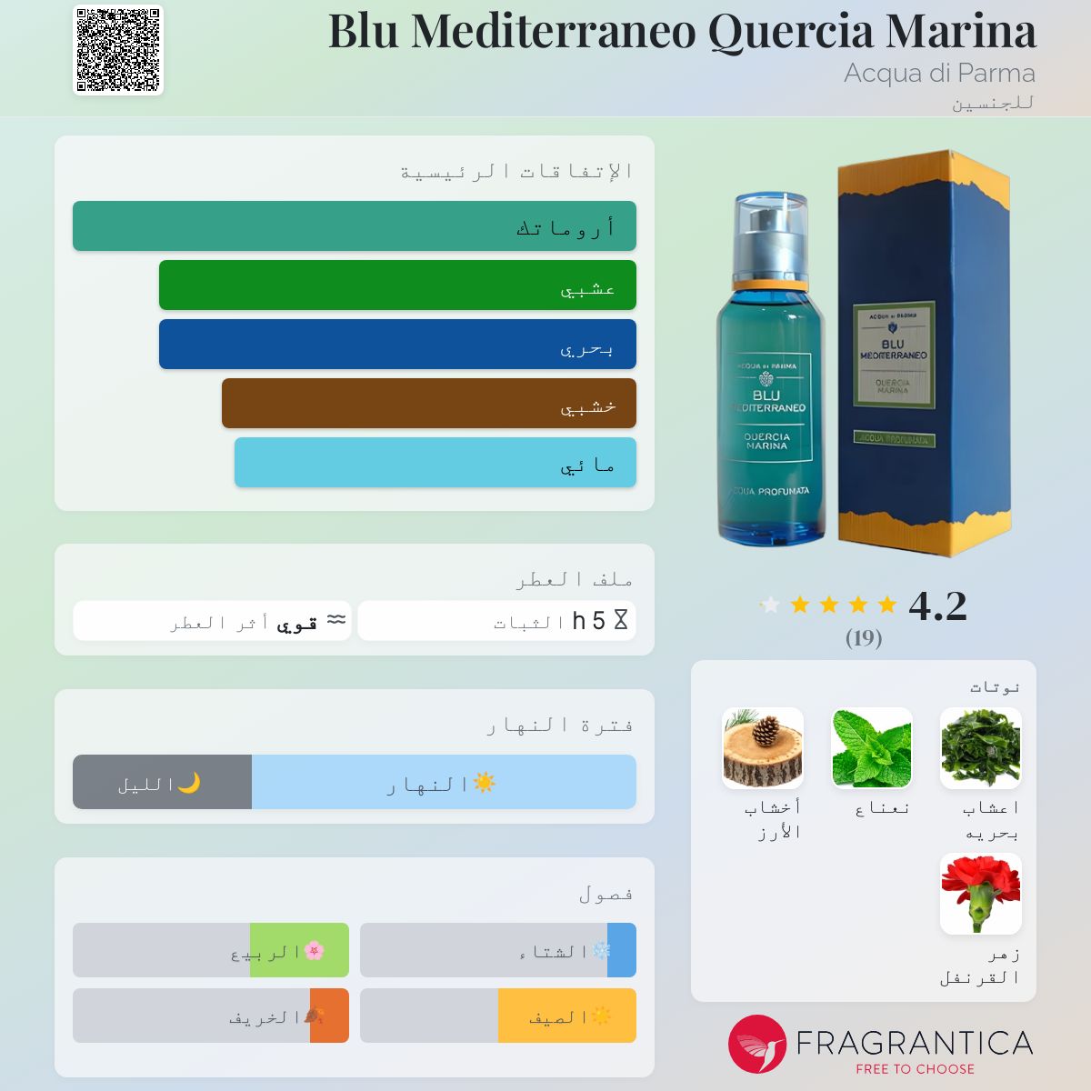 Blu Mediterraneo Quercia Marina Acqua di Parma عطر a fragrance