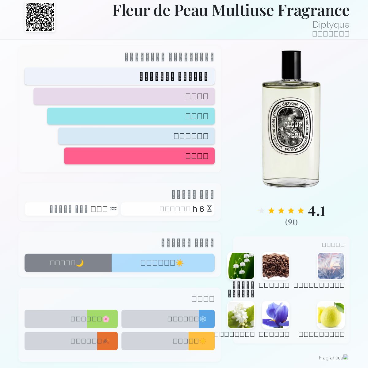 Fleur de Peau Multiuse Fragrance Diptyque عطر a fragrance