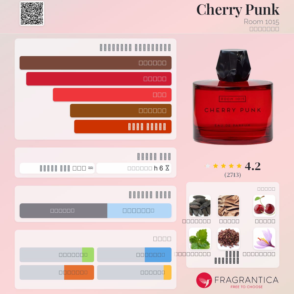 Cherry Punk Room 1015 عطر - a fragrance للجنسين 2020
