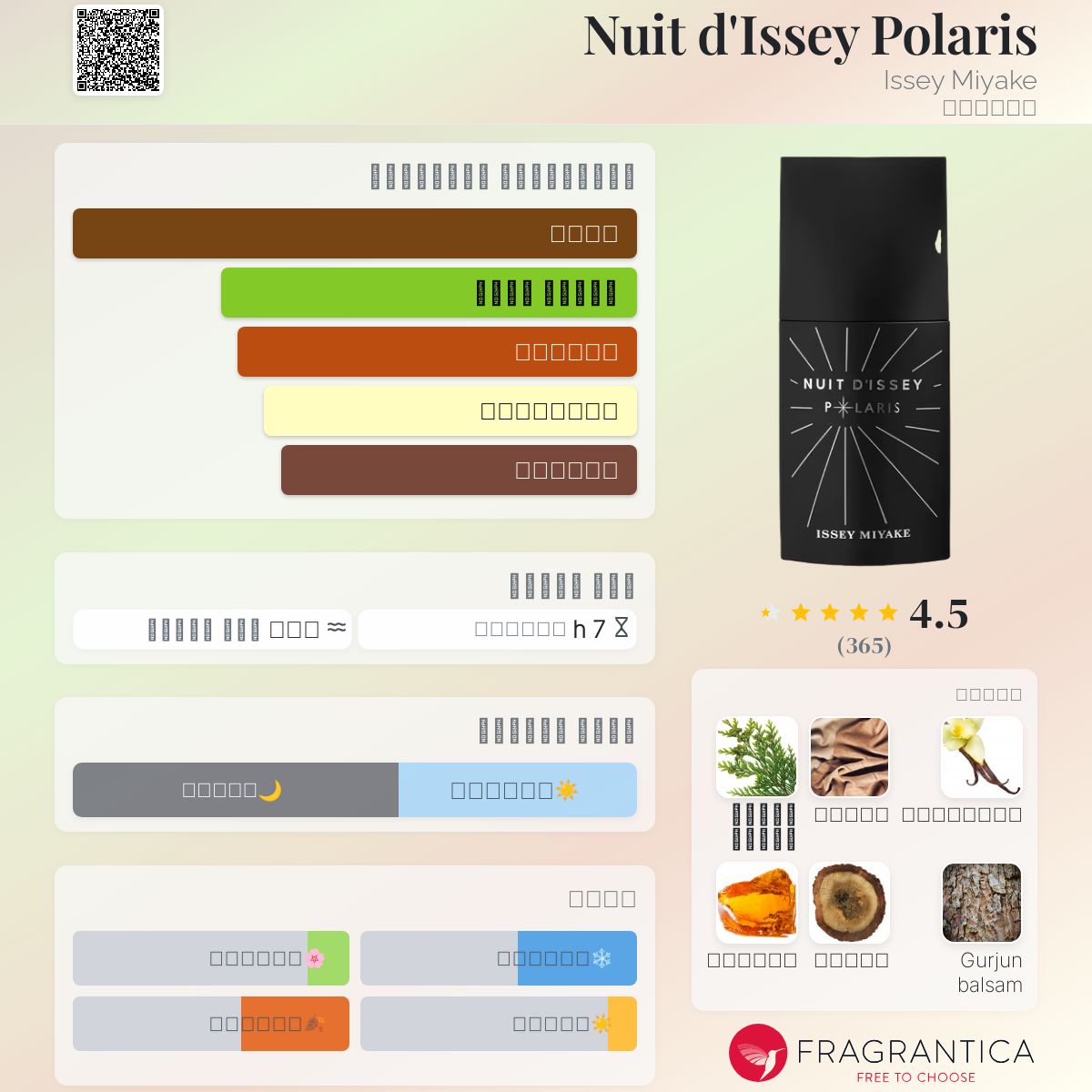 Miyake Nuit D Issey Miyake Pulse Of The Night Fragrantica Nuit