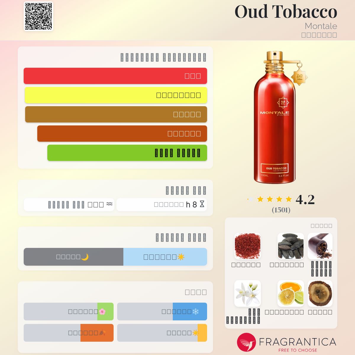 Oud Tobacco Montale عطر a fragrance للجنسين 2020