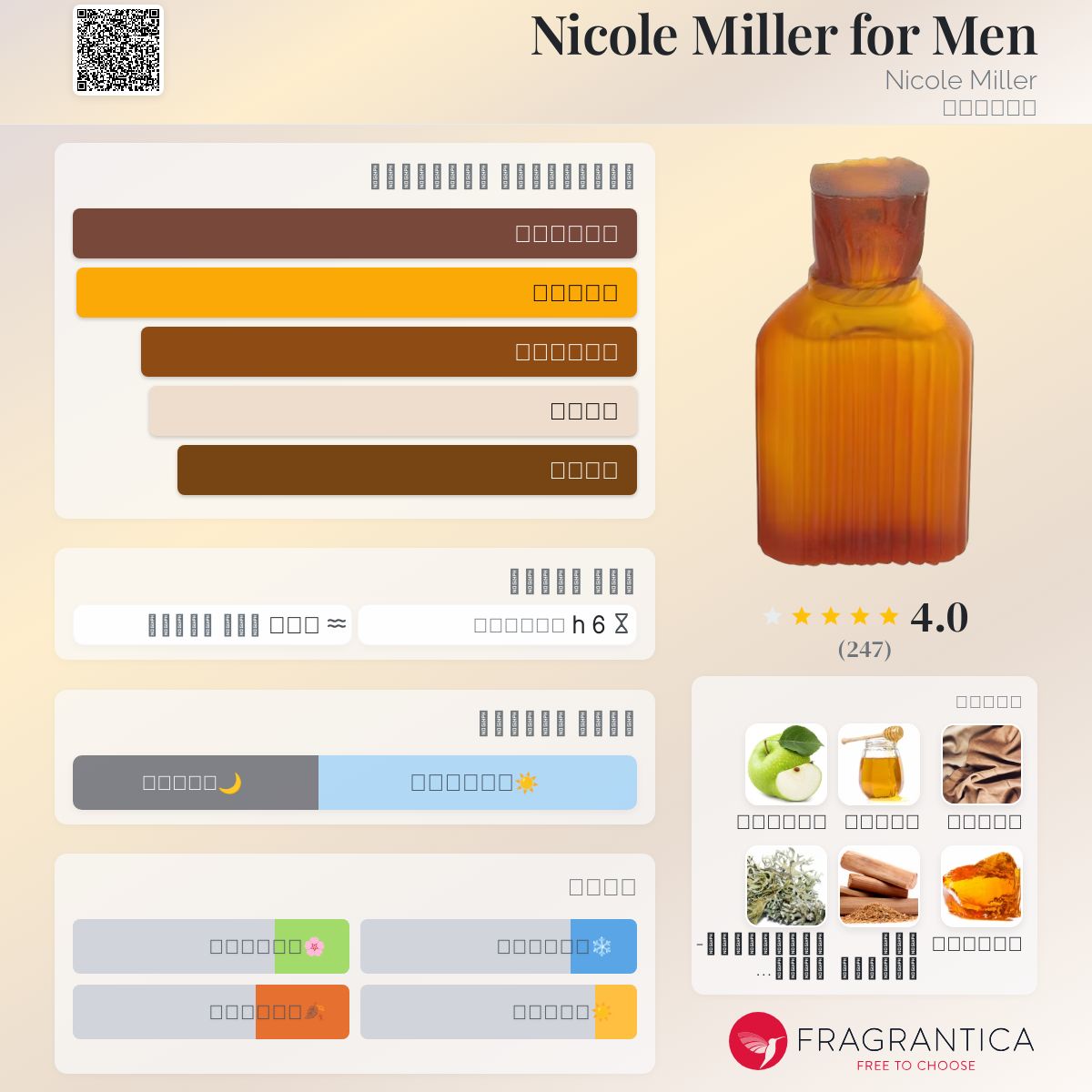 Nicole Miller for Men Nicole Miller ماء كولونيا a fragrance