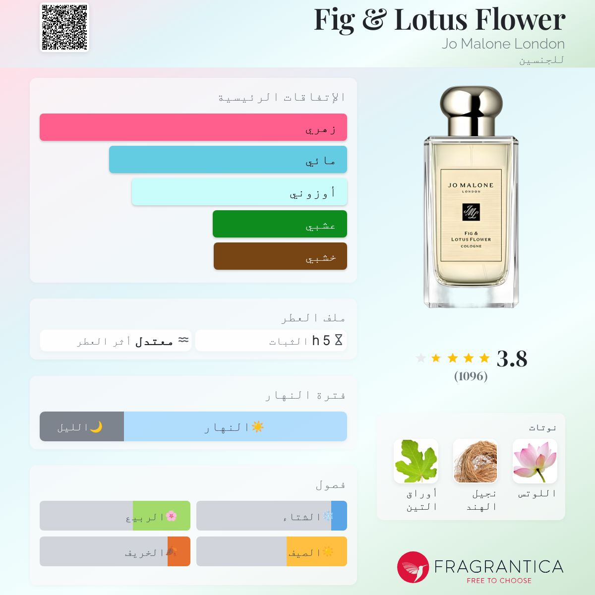 Fig & Lotus Flower Jo Malone London عطر a fragrance