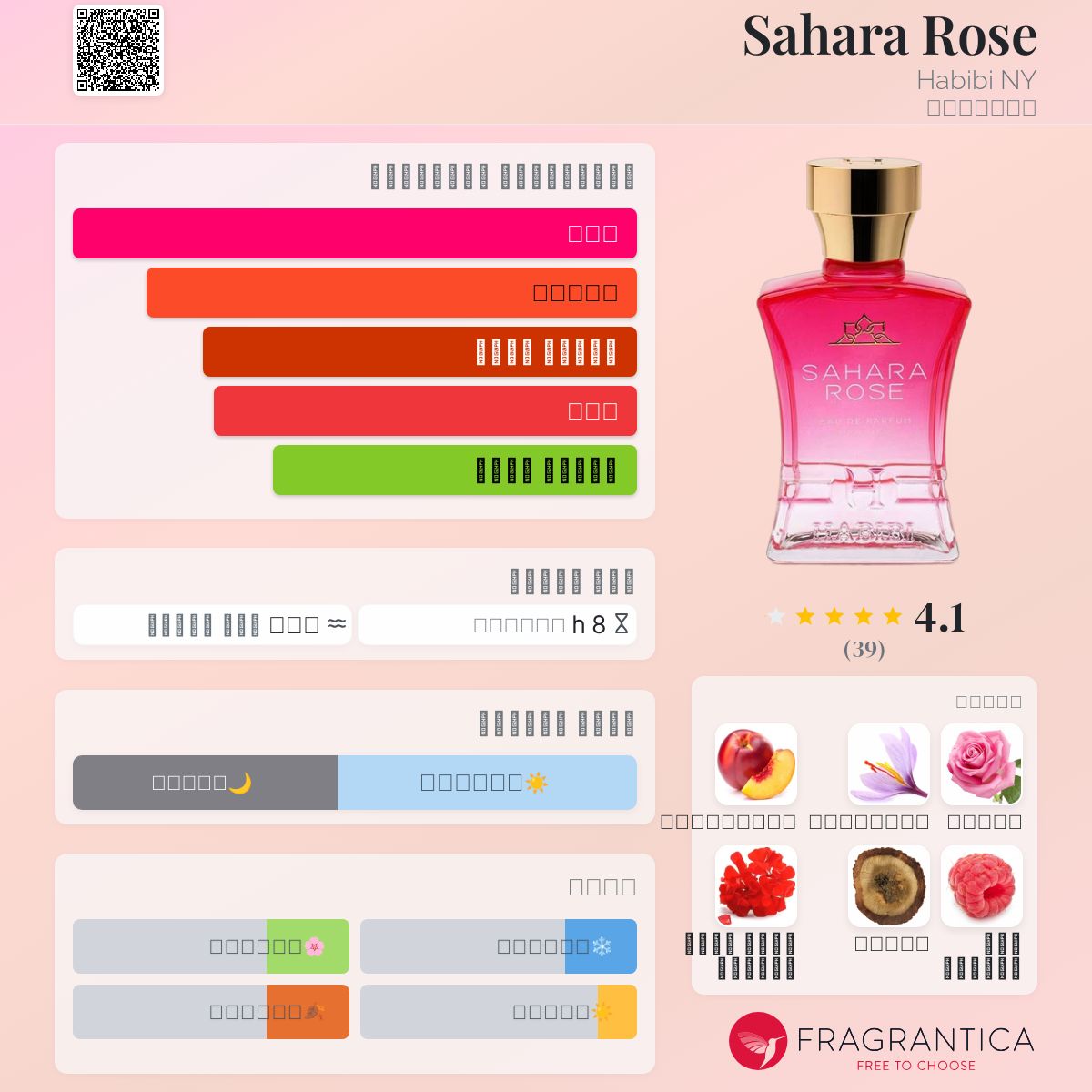 Sahara Rose Habibi NY عطر a fragrance للجنسين 2020