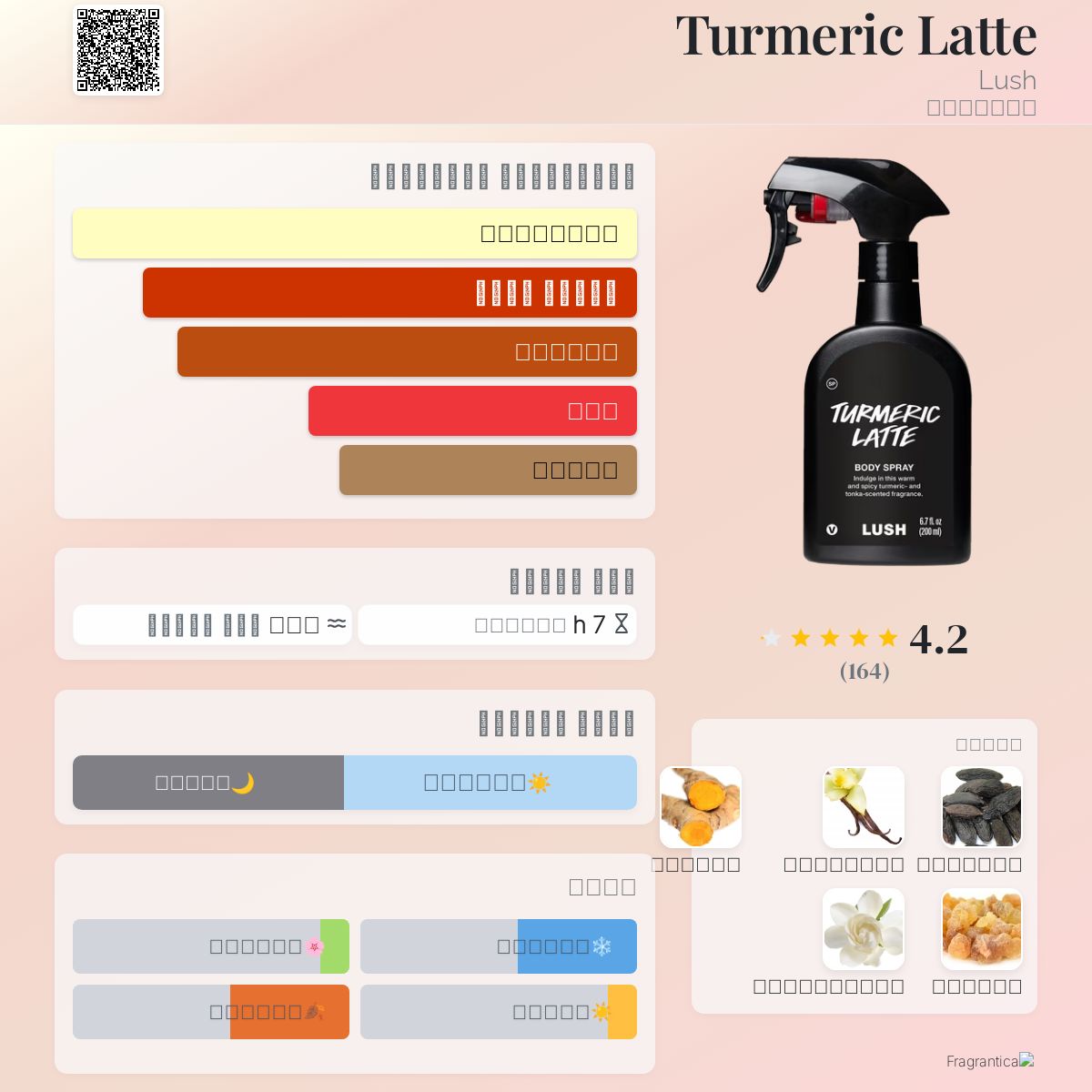 Turmeric Latte Lush عطر a fragrance للجنسين 2019