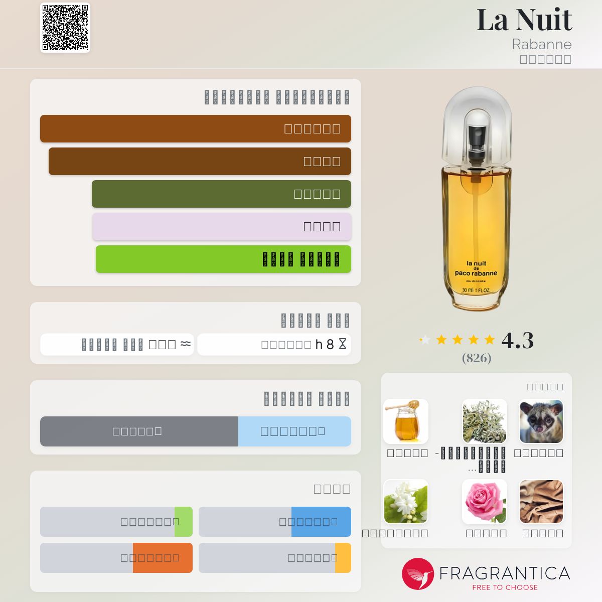 廃盤名香 paco rabanne LA NUIT パコラバンヌ ヌイ パコラバンヌ