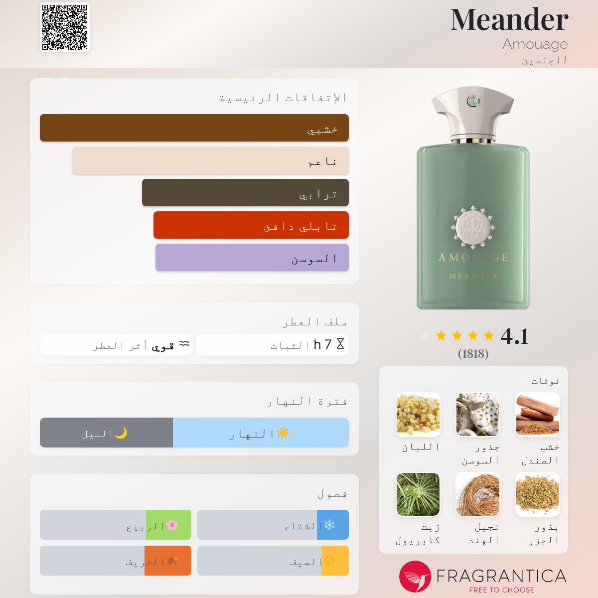Meander Amouage عطر a fragrance للجنسين 2020