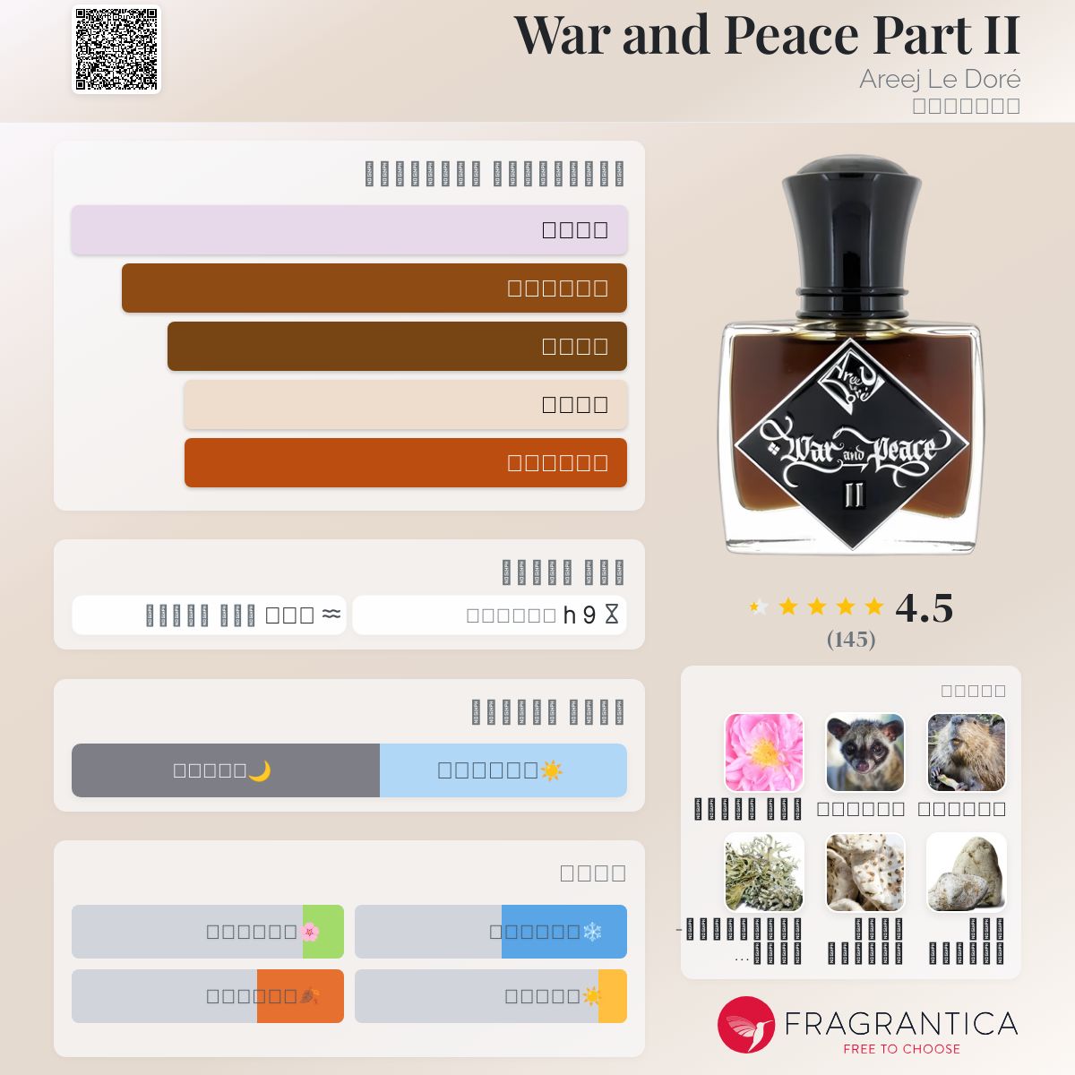 War and Peace Part II Areej Le Doré عطر - a fragrance للجنسين 2020