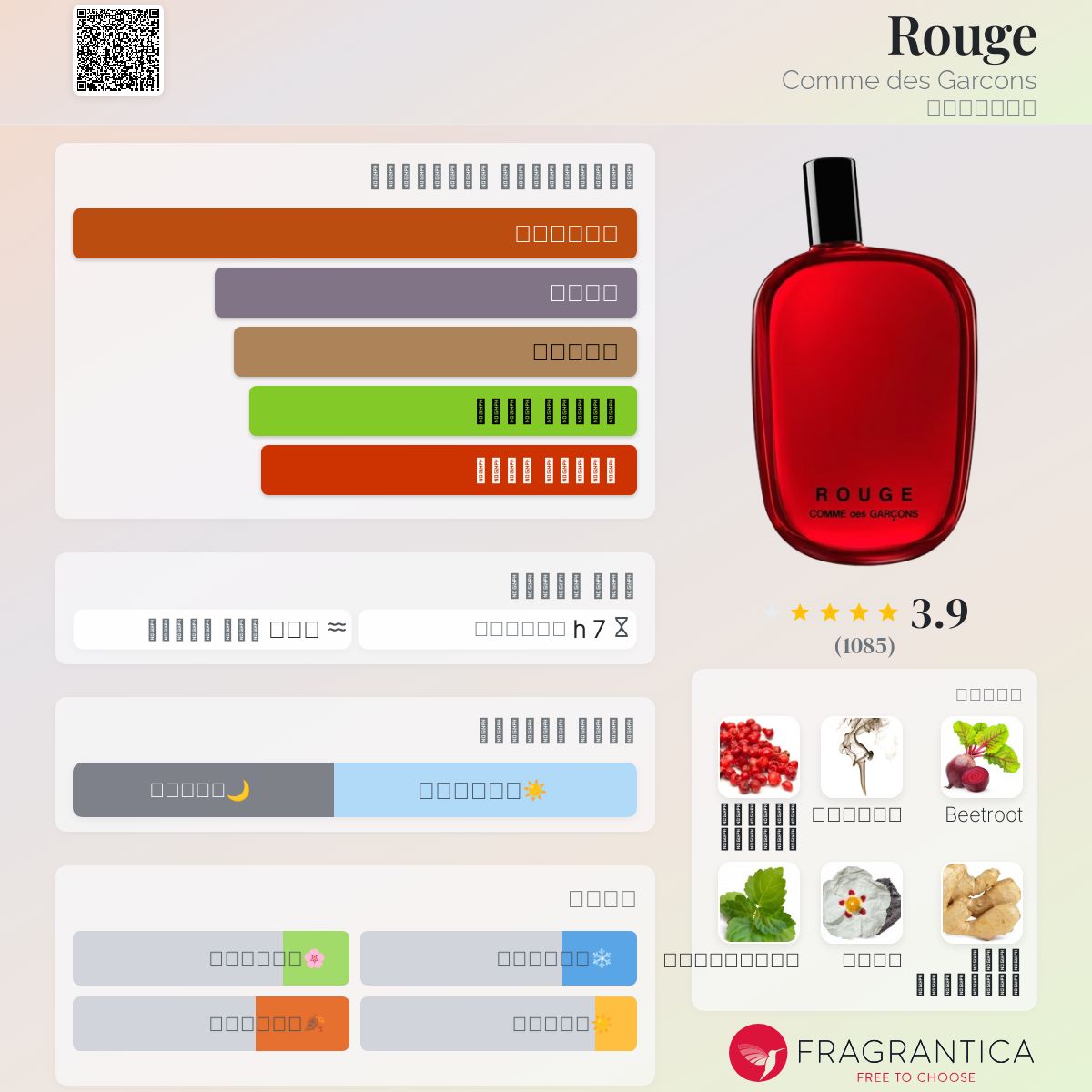 Rouge Comme des Garcons عطر a fragrance للجنسين 2020